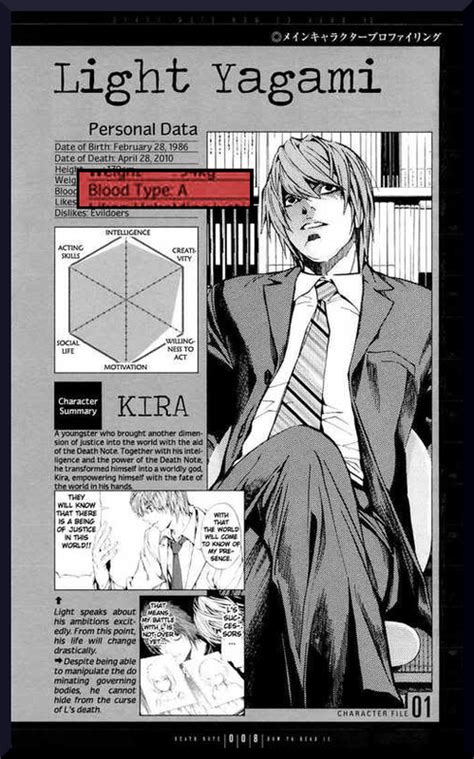 death note personality database.